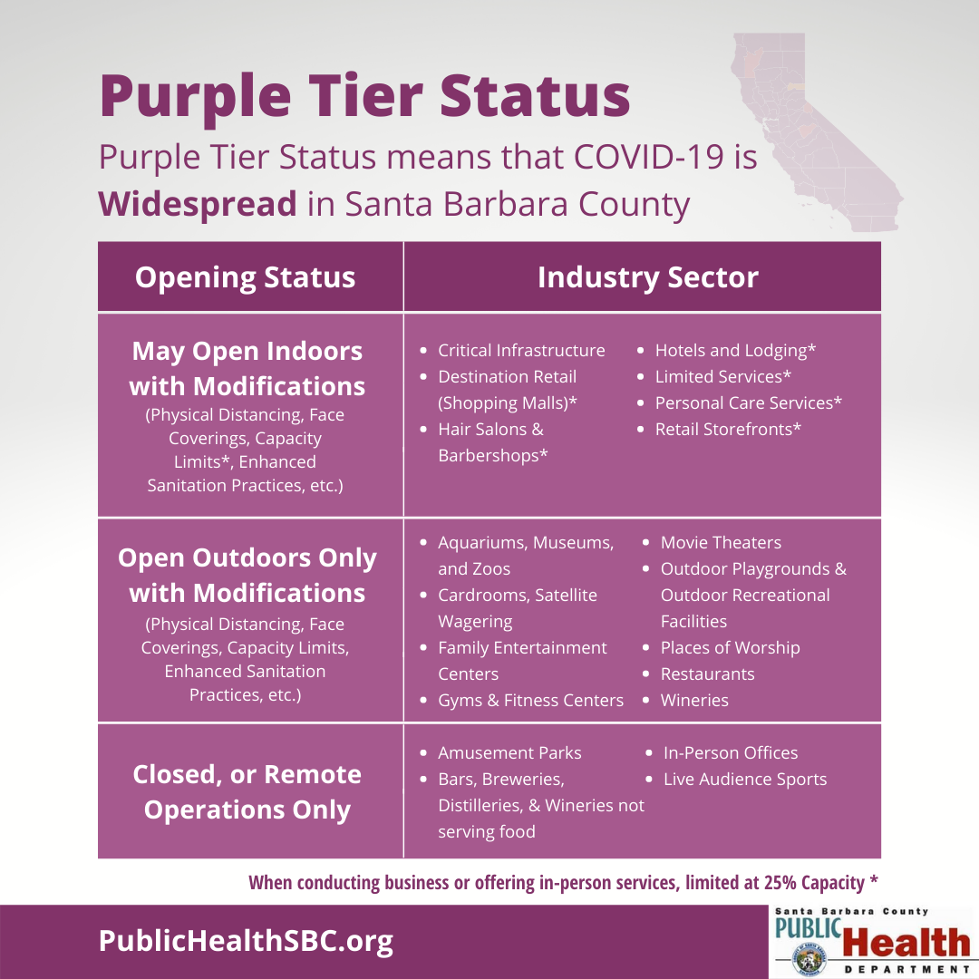 Purple Tier Status